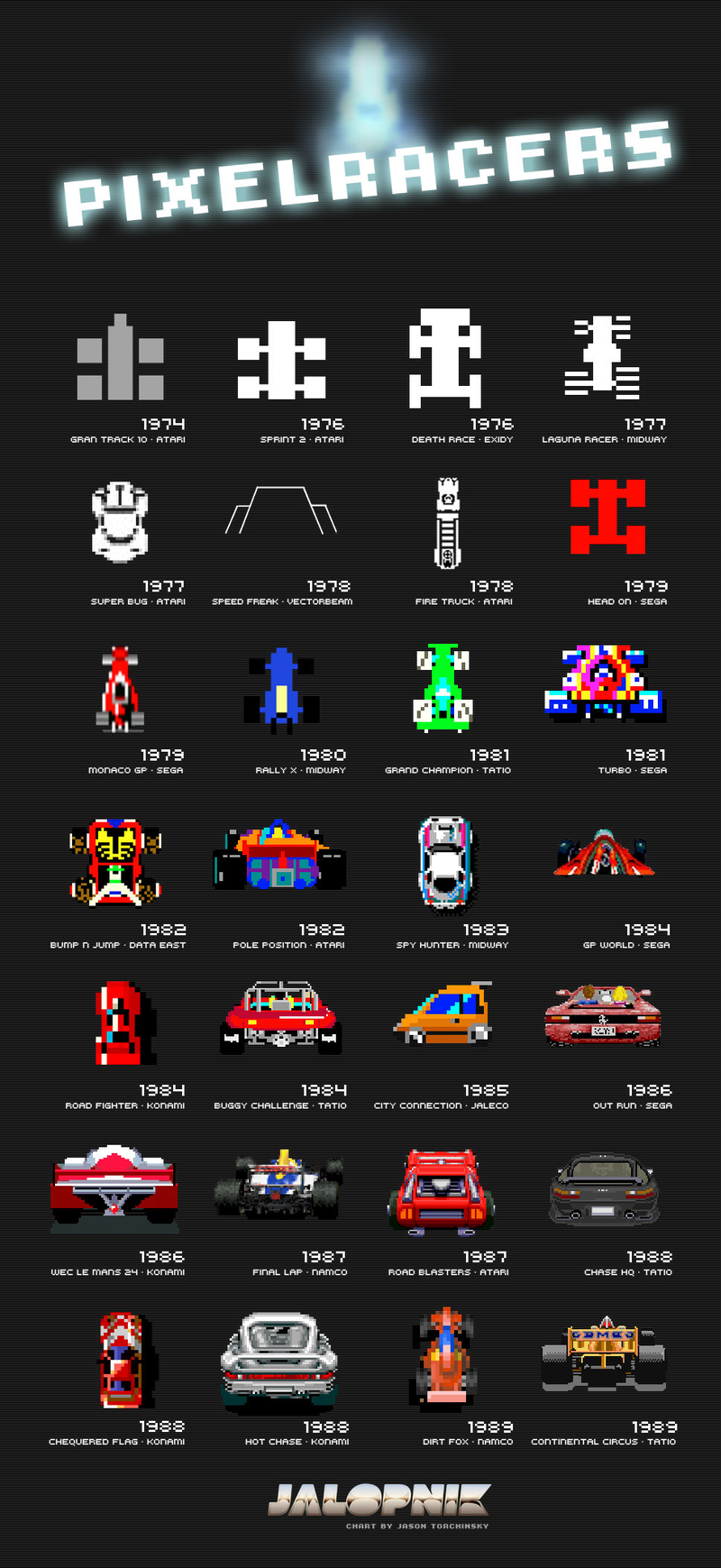 Illustration for article titled Here's A Big Poster With All The Best 8-Bit Video Game Cars